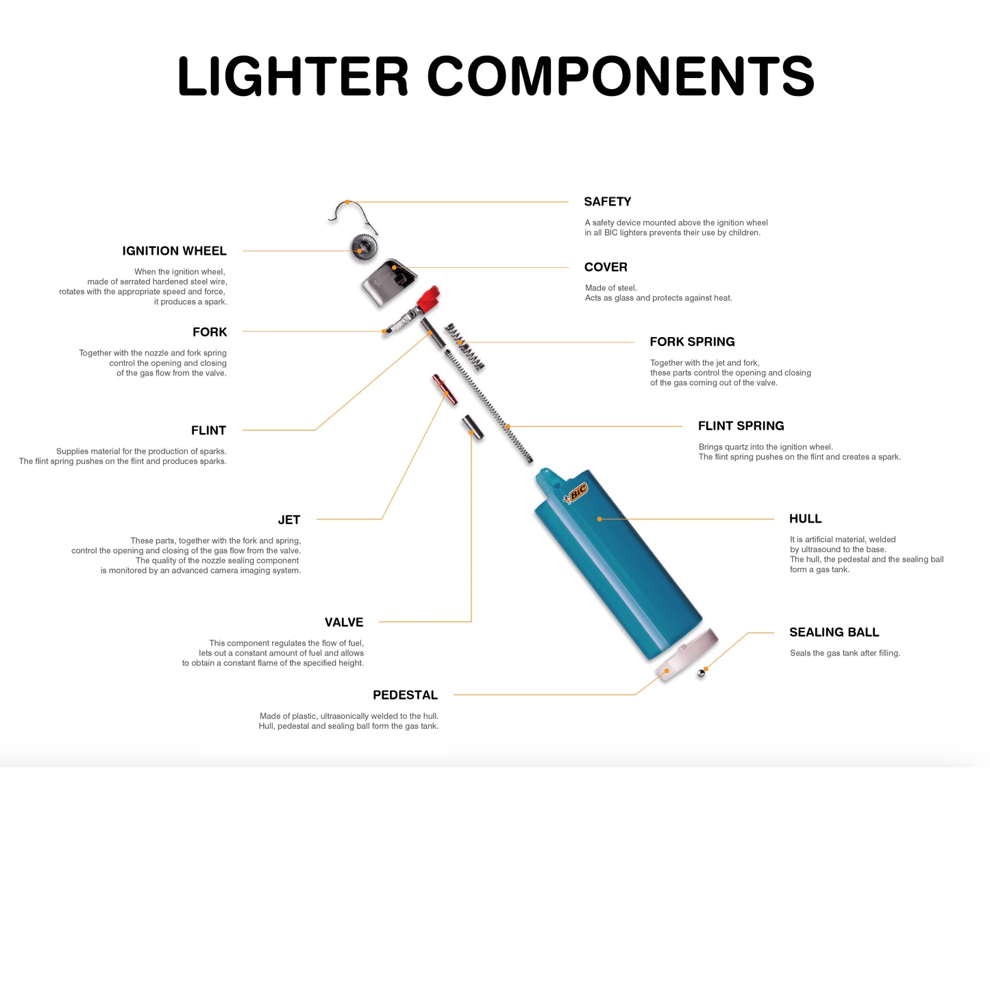 Custom BIC Lighters – Personalized Design from 300 pcs | Various Sizes